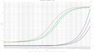 Kimber - Impedance - Phase