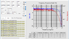 Nordost Red Dawn - Bodeplot - response - phase
