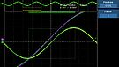 Phase Shift - Ricable Primus vs Nordost Red Dawn