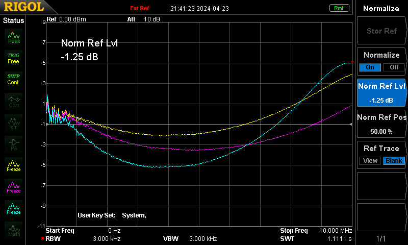 Response - Yellow - 12TC - Purple - 8TC - Blue - Monocle XL