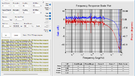 Ricable Primus - Bodeplot - response - phase