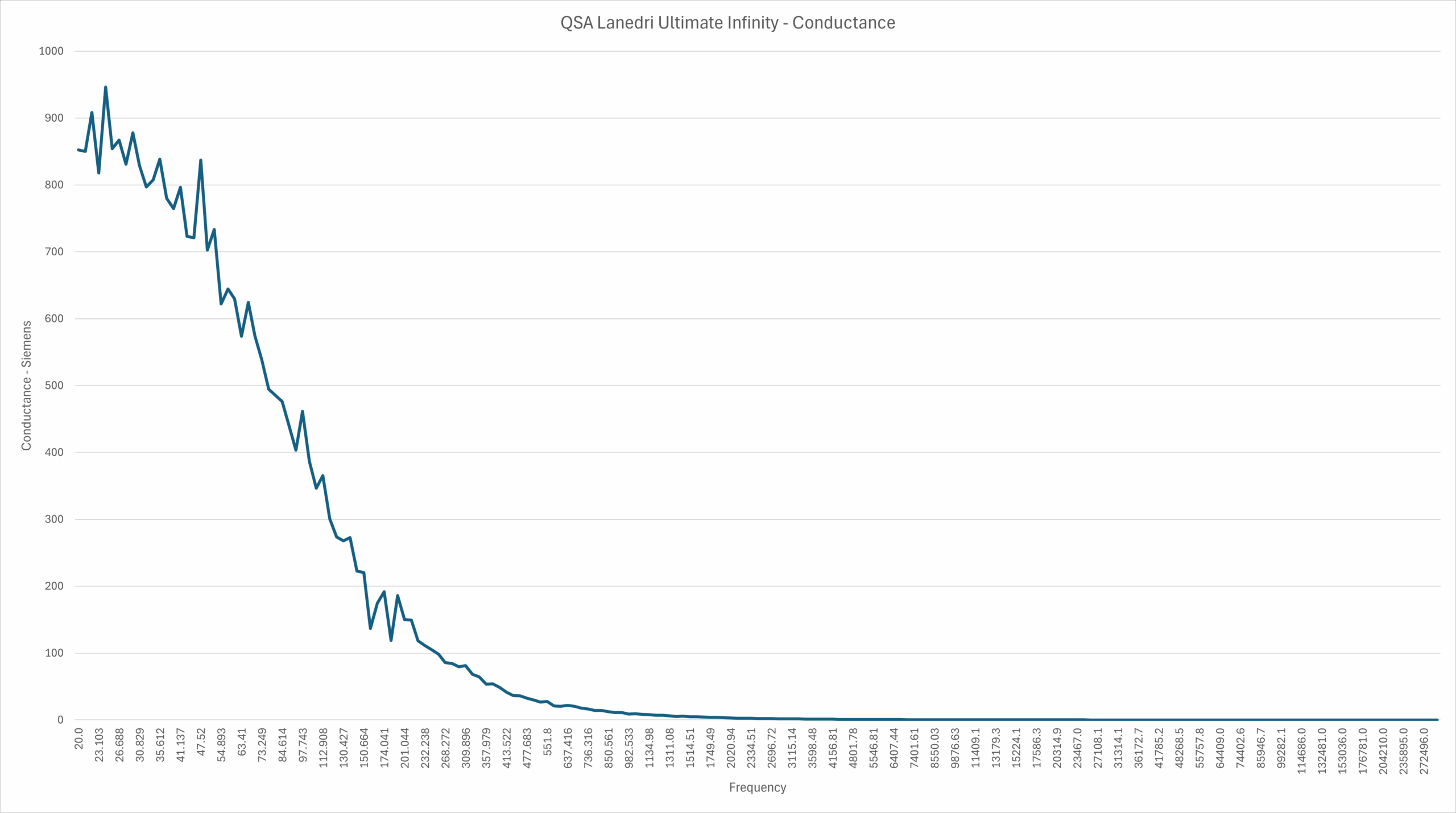 QSA Lanedri - Conductance