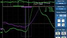 QSA variance 1.5V