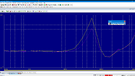 Moon 861 - 1 watt - 8 Ohm - THD-N