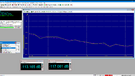 Primare SP25 - IMD vs Amplitude