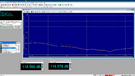 Yamaha HA-L7A - noise - dac IMD vs ampl