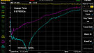 Dlink 108 NEW- Isolation Sweep test - reference - yellow - no ground - purple - ground - blue