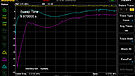 Dlink 108 OLD - Isolation Sweep test - reference - yellow - ground - purple - no ground - blue