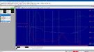 Focal Aria Evo X N4 - Response - Phase - Distortion