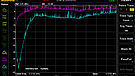 Zyxel 1200-08 - Isolation Sweep test - reference - yellow - no ground - purple - ground - blue
