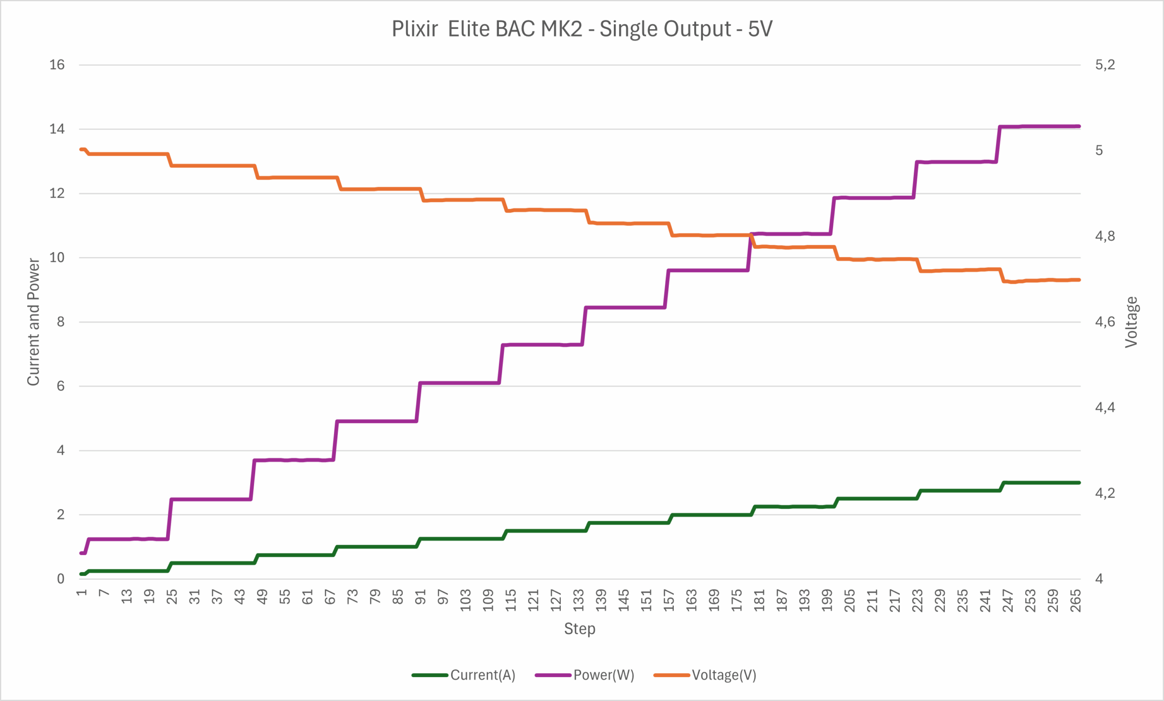 Plixir Elite BAC MK2 - 5V Single