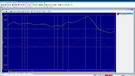 Primare A35-2 - 1 Watt - 8 Ohm - THD