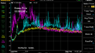 Idle - yellow -noise -7 - purple - noise 1 - blue