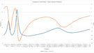 Voice Victory Premium - Impedance - Phase