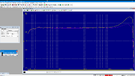 Stock - RCA - Response