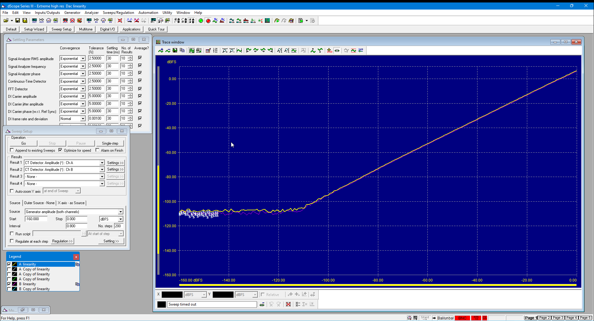 Advance Paris A12 Apex - 1 watt - DAC lineairity