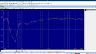 Advance Paris A12 Apex - 1 watt - vervorming