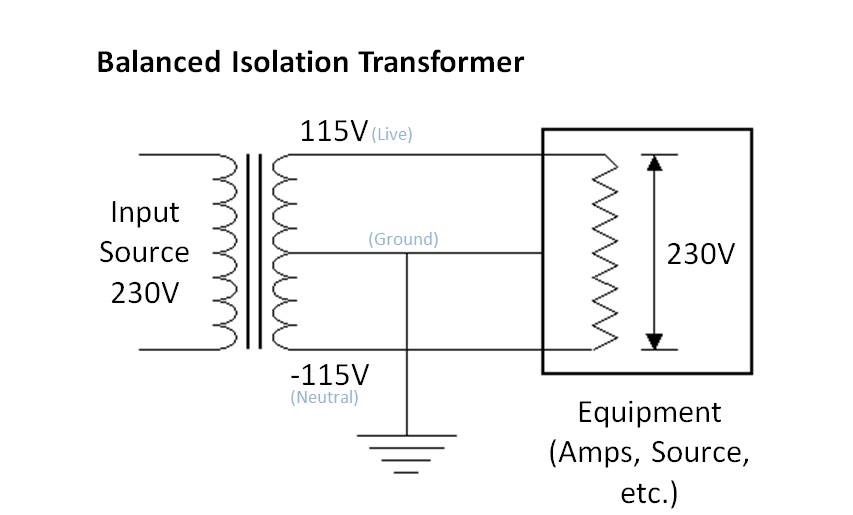 balanced isolation transformer