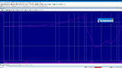 Hypex Mono - THD2