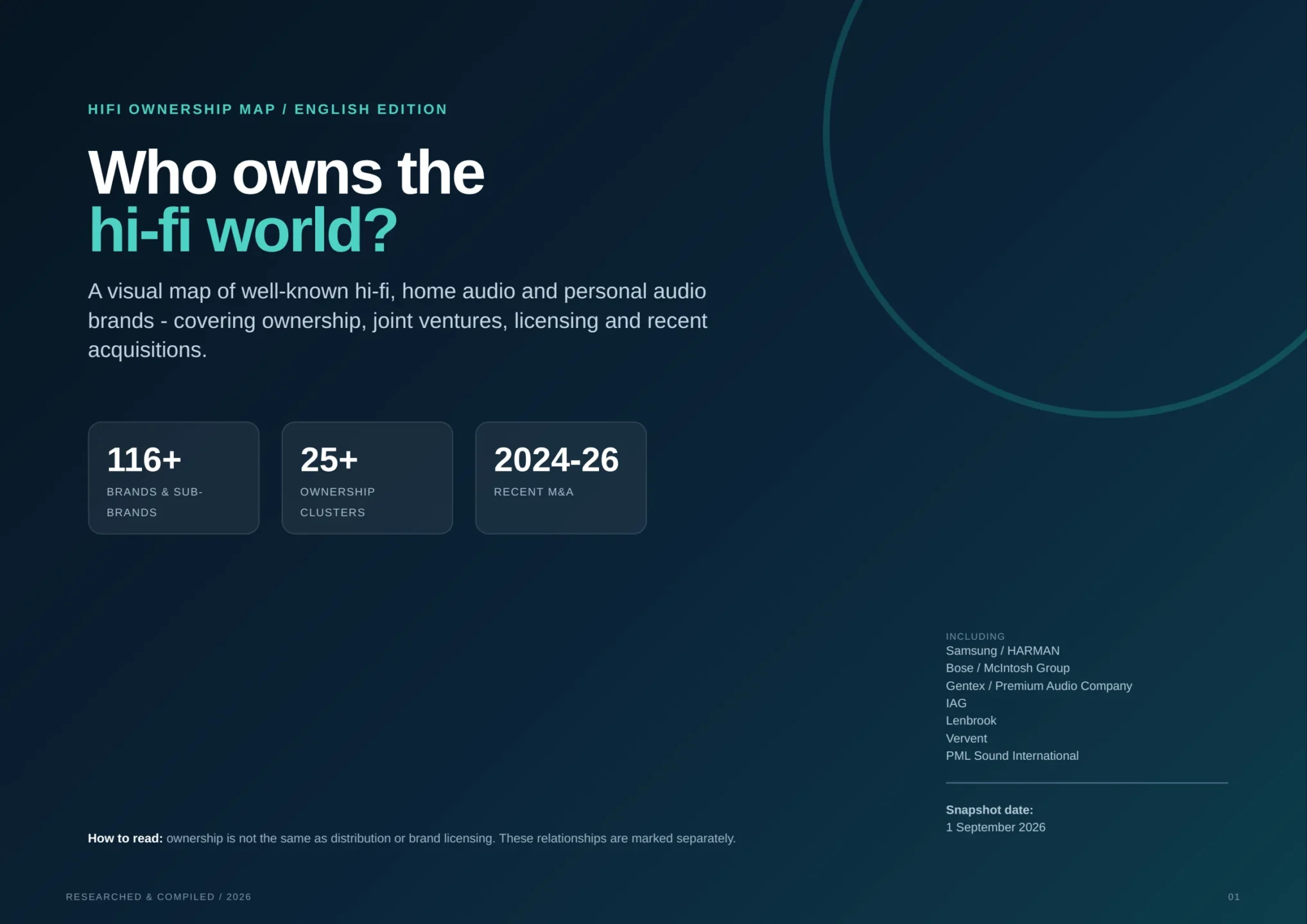 A very dynamic Audio landscape – Who owns What? 2026 Edition A very dynamic Audio landscape – Who owns What? 2026 Edition