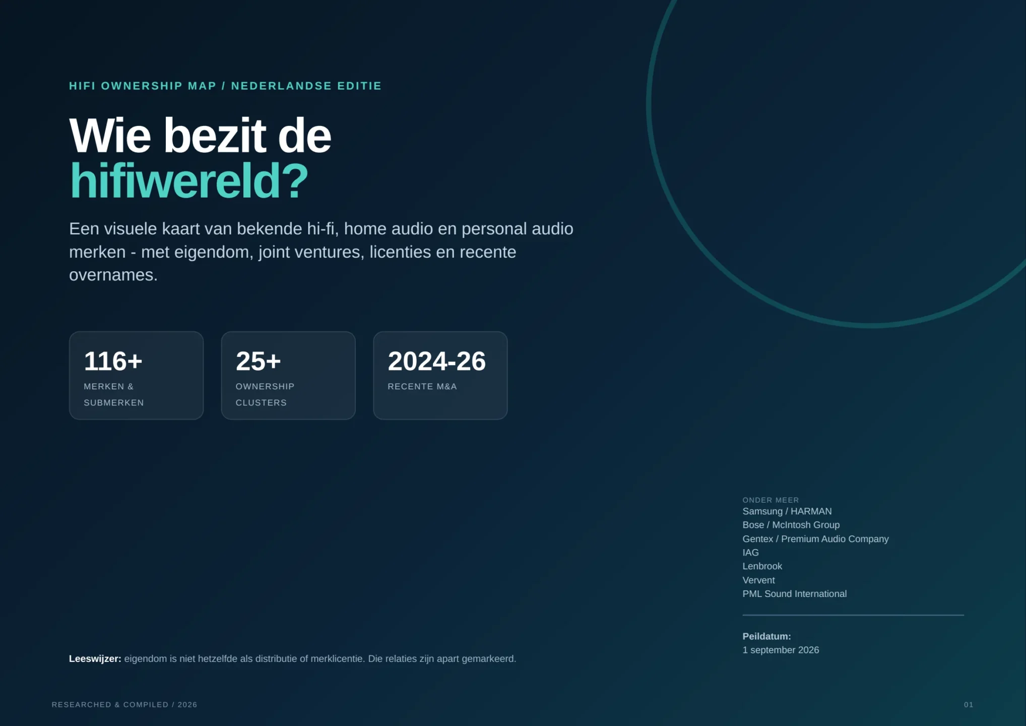 Het dynamische audiolandschap – Wie bezit de hifiwereld? Update 2026 Het dynamische audiolandschap – Wie bezit de hifiwereld? Update 2026